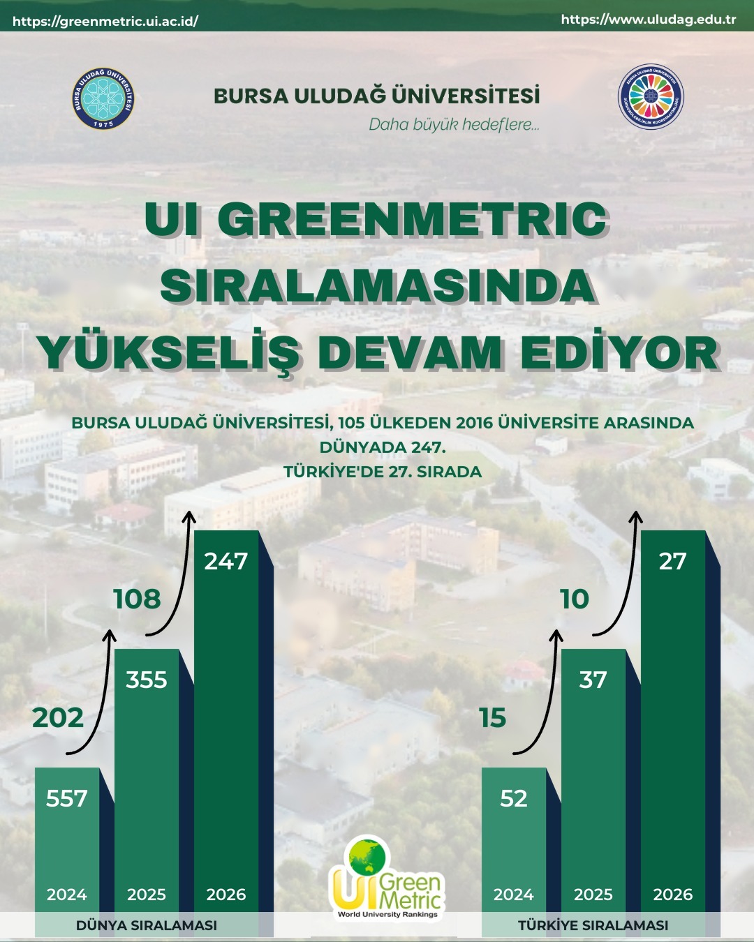 BUÜ’den sürdürülebilirlikte büyük başarı